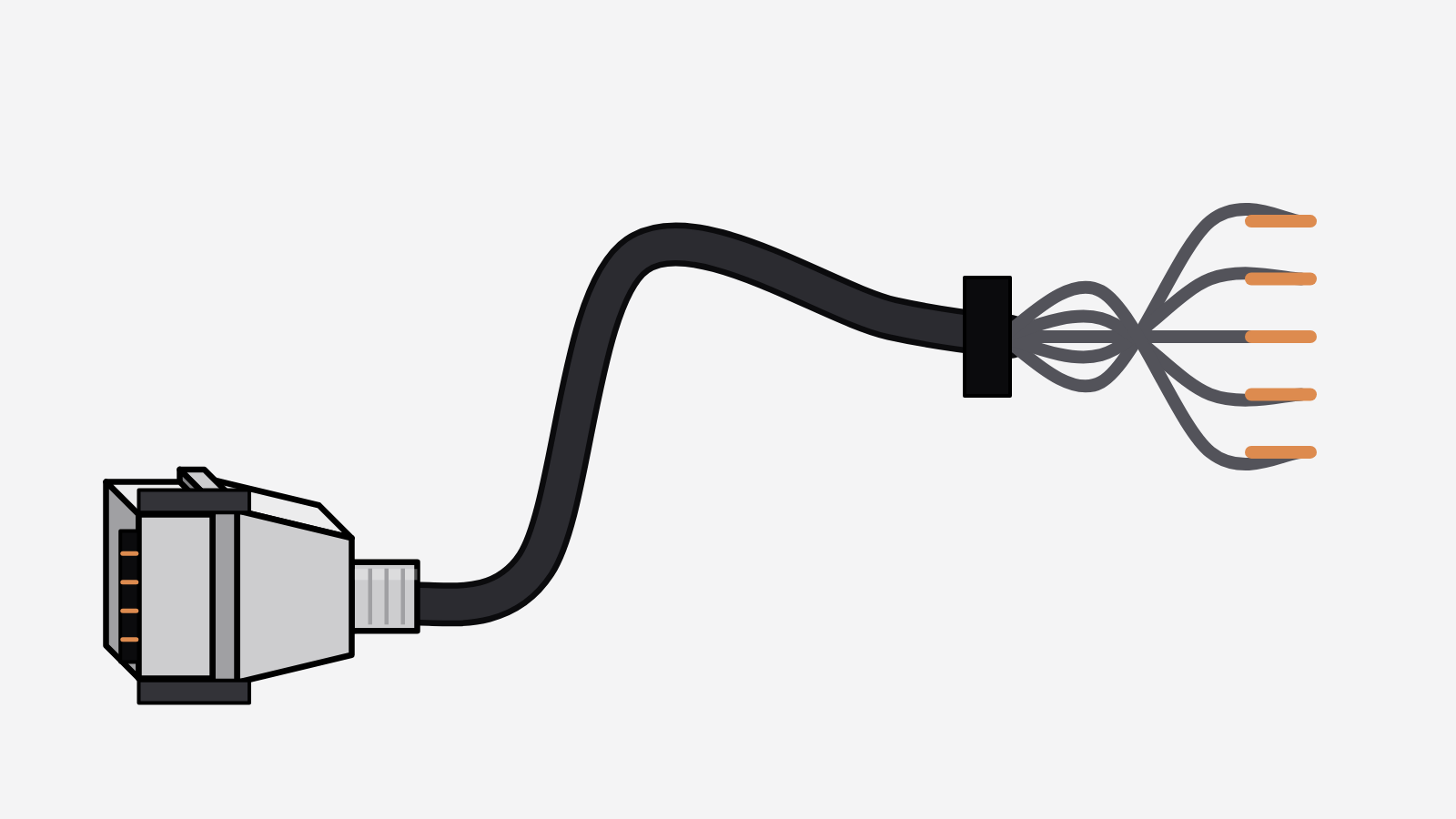 Cable customer I/O